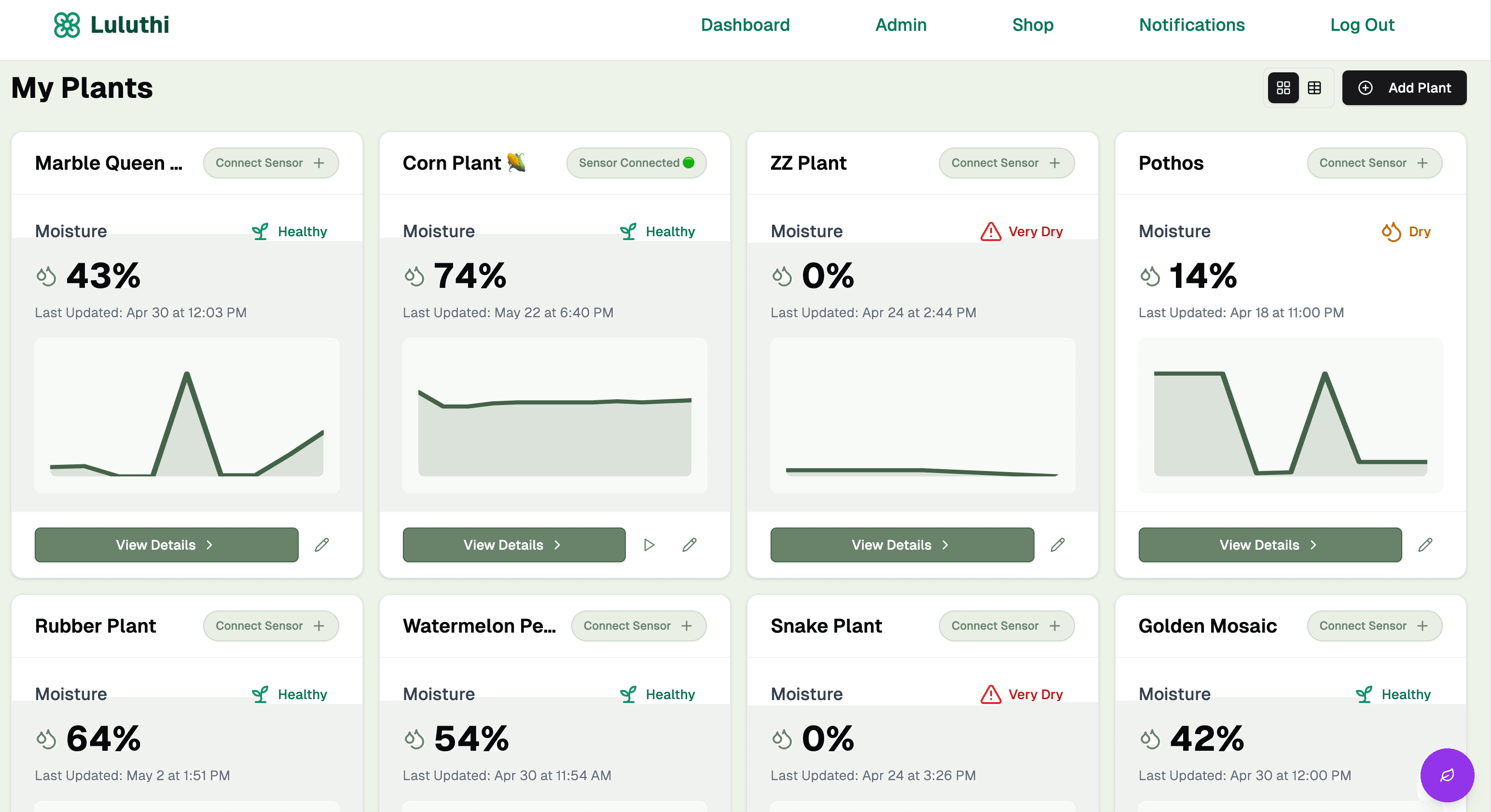 Luluthi dashboard showing real-time plant monitoring